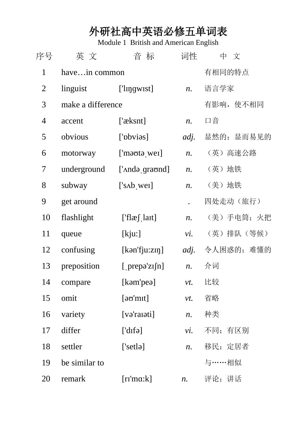 外研社高二英语必修5单词表_第1页