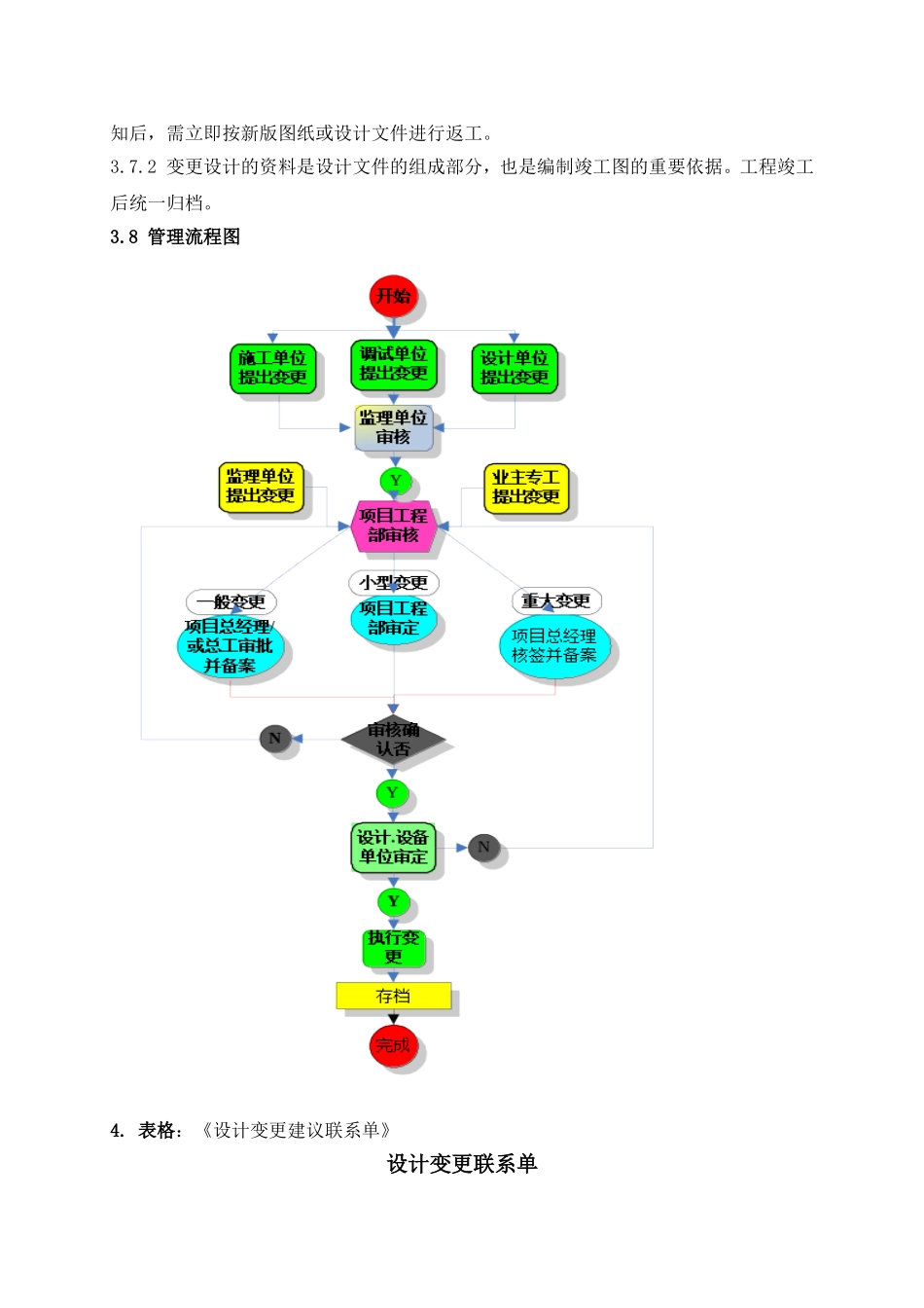 设计变更管理制度_第3页