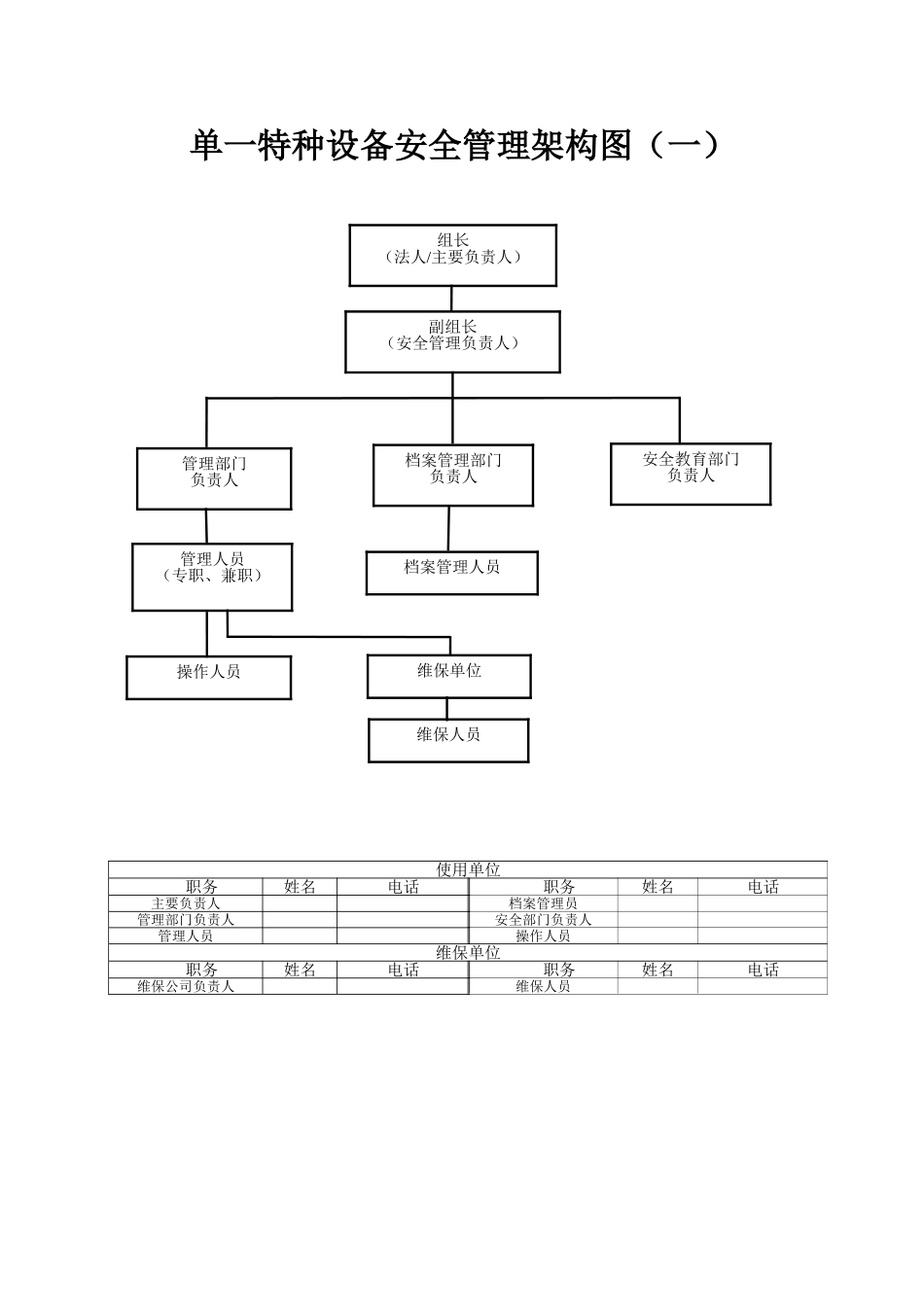特种设备使用单位安全管理组织结构图(适合不同企业)_第1页