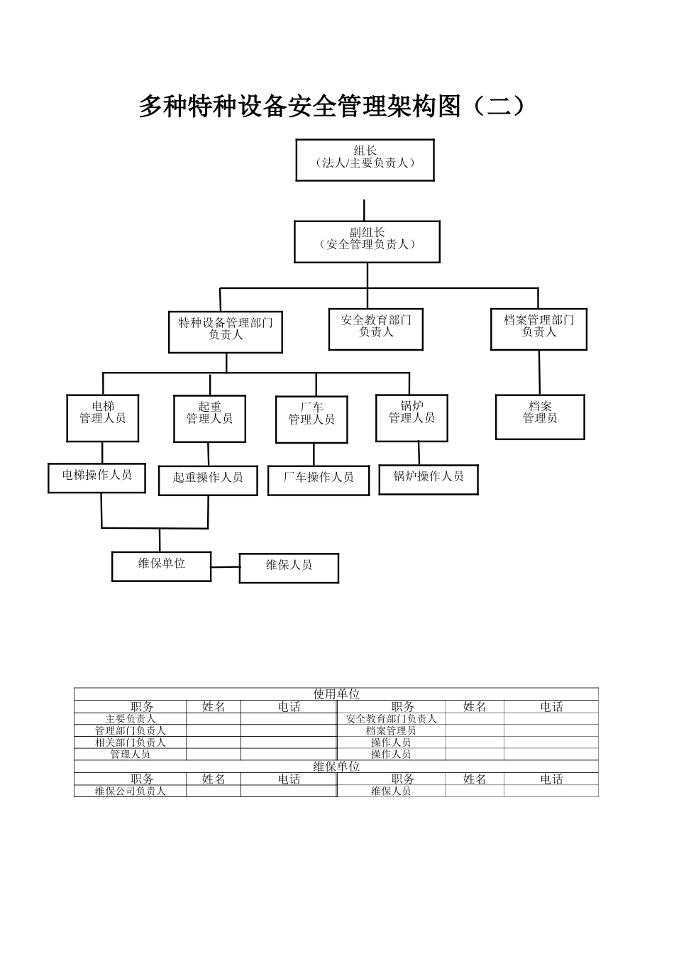 特种设备使用单位安全管理组织结构图(适合不同企业)_第2页