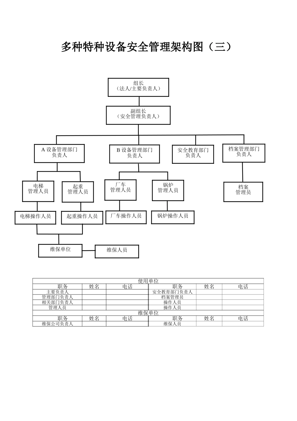 特种设备使用单位安全管理组织结构图(适合不同企业)_第3页