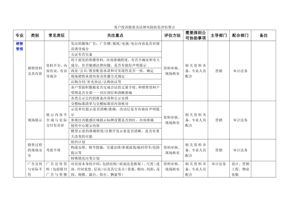 万科地产客户服务客户投诉隐患及法律风险防范评估要点_第1页