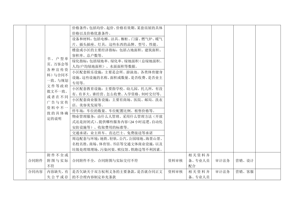 万科地产客户服务客户投诉隐患及法律风险防范评估要点_第2页