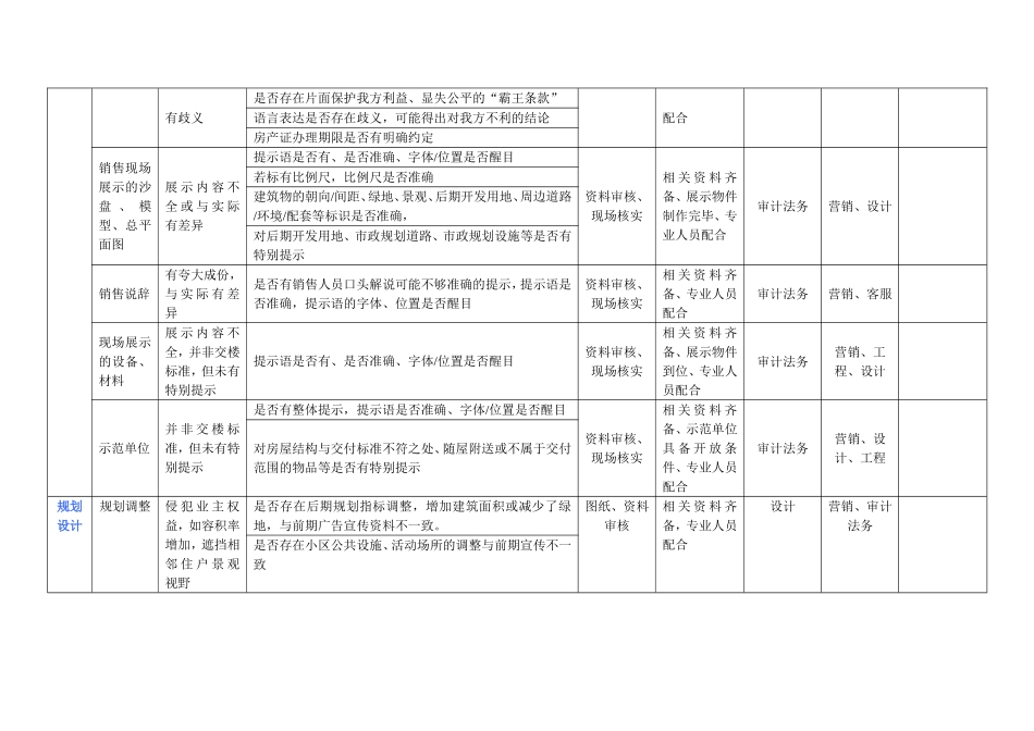 万科地产客户服务客户投诉隐患及法律风险防范评估要点_第3页