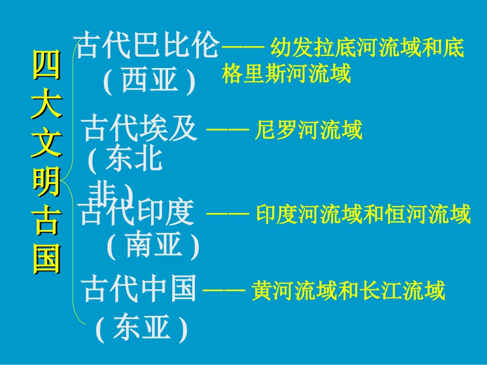上课第17课+大河流域的文明曙光【57PPT_第3页