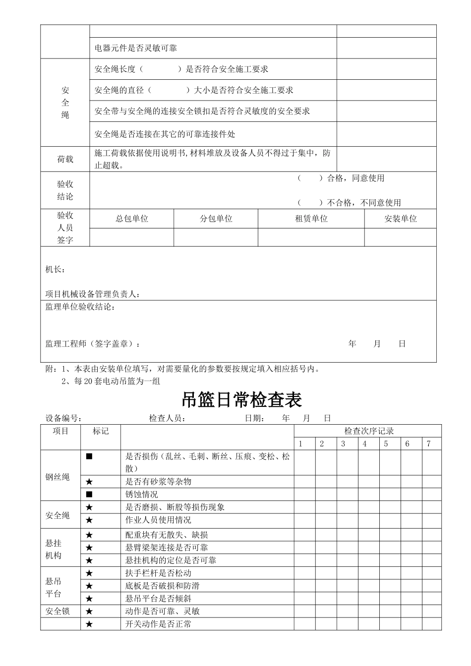施工现场吊篮验收资料及验收表格_第3页