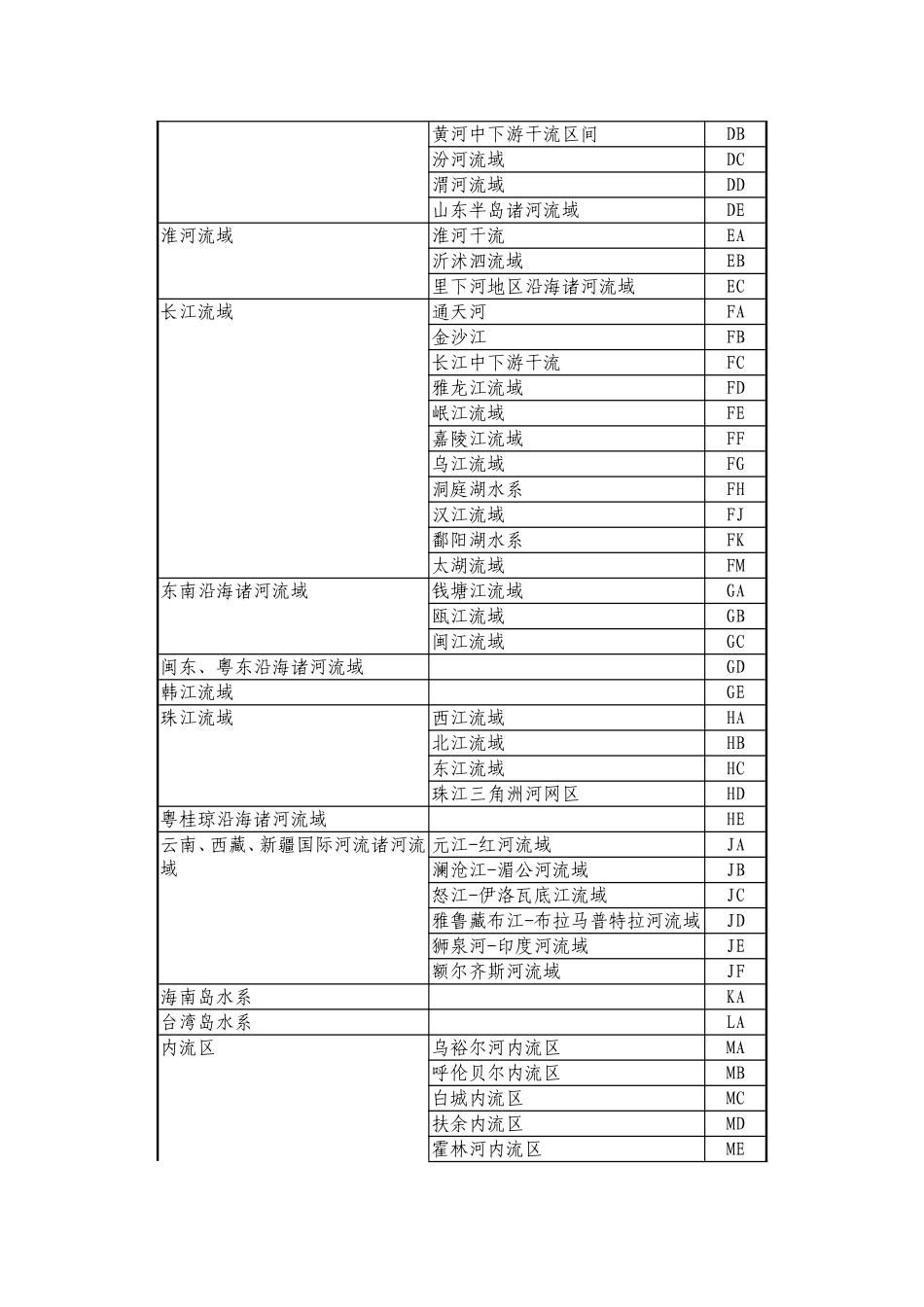 受纳水体流域代码编码规则及代码表_第2页