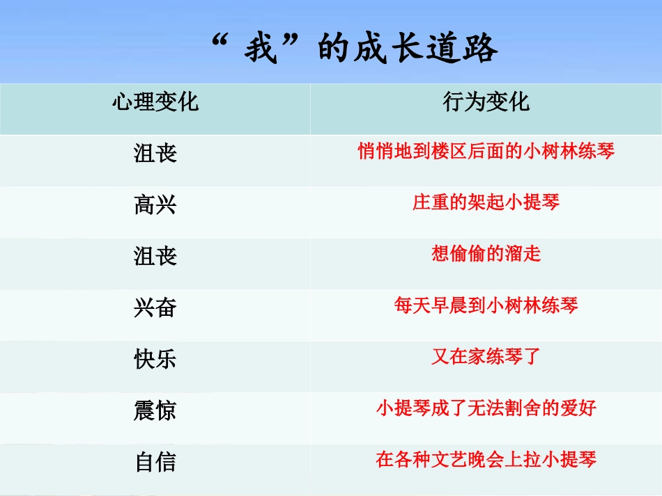 唯一的听众PPT课件 (2)_第2页