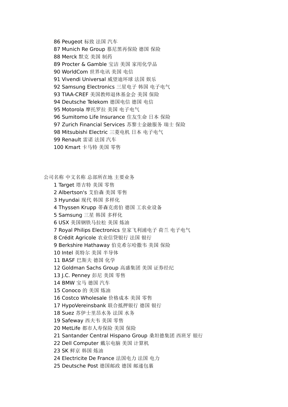 世界500强企业名称_第3页