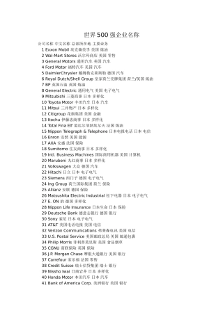 世界500强企业名称