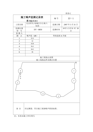 施工噪声监测记录表附表C