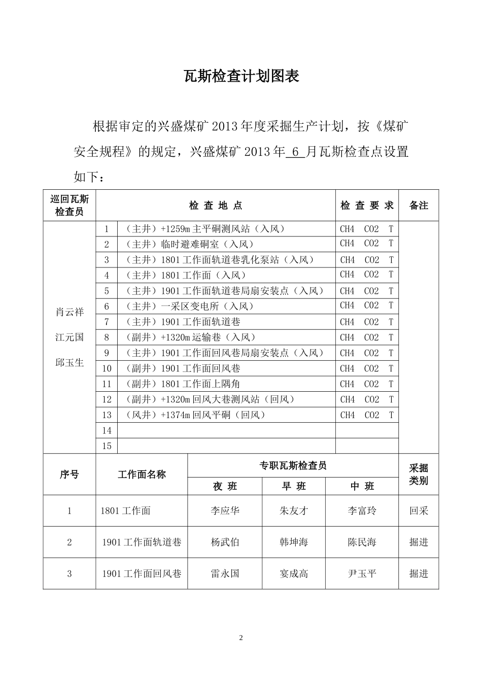 瓦斯检查设置计划_第2页