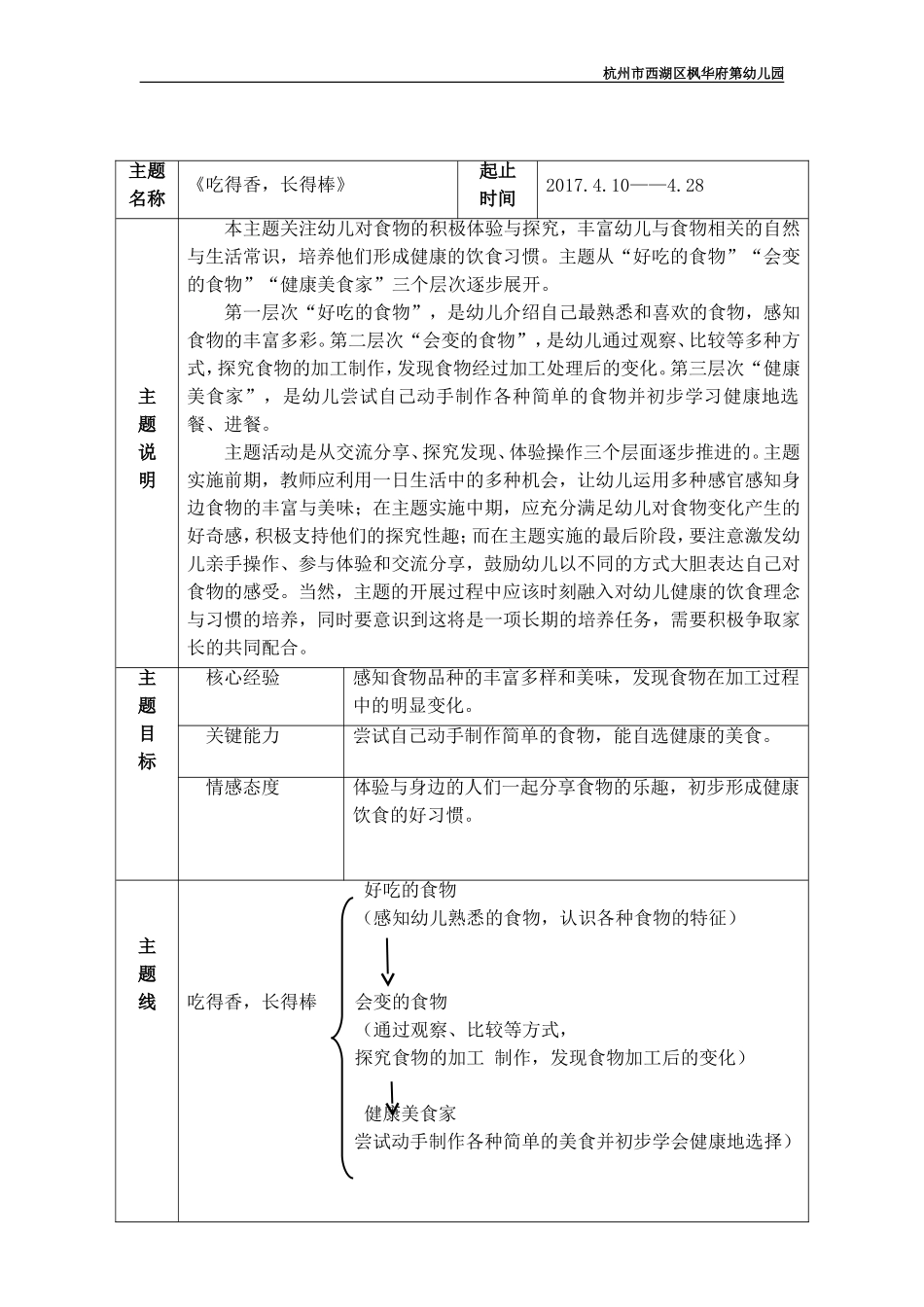 《吃得香-长得棒》主题计划表_第2页