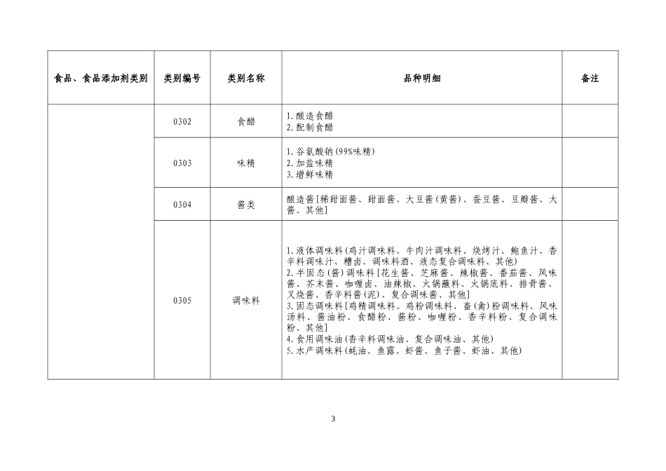 食品生产许可品种明细表_第3页