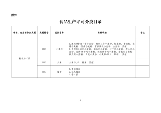 食品生产许可品种明细表