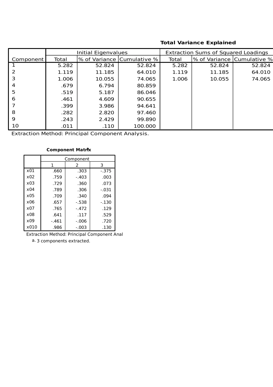 上海师范大学2004年博士考试《心理统计与实验设计》_第2页