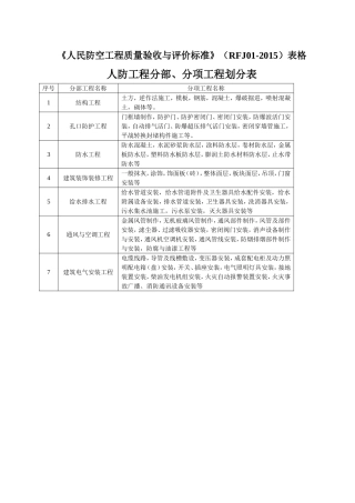 《人民防空工程质量验收与评价标准》(RFJ01-2015)表格