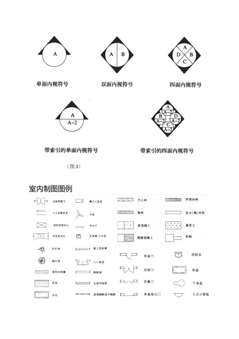 手绘室内平面图图例与平立图绘制_第2页