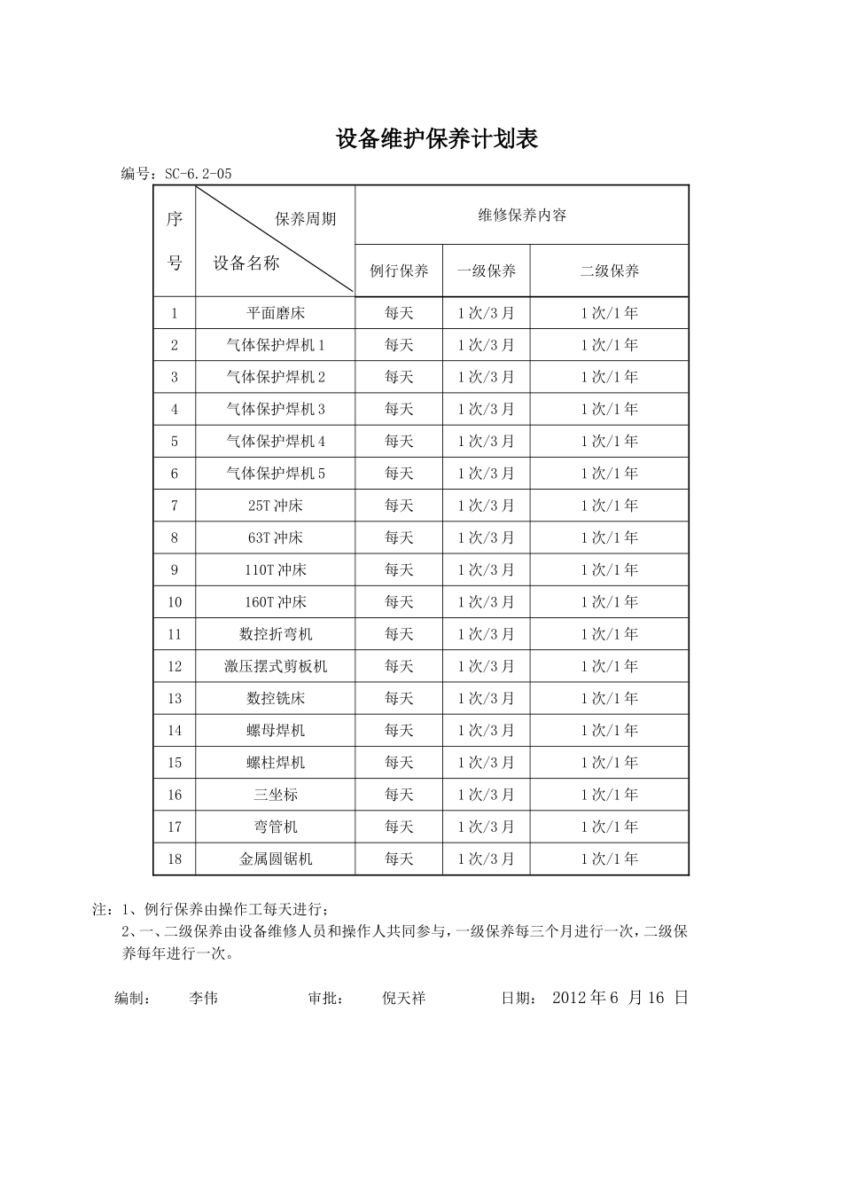 设备三级维护保养计划_第3页
