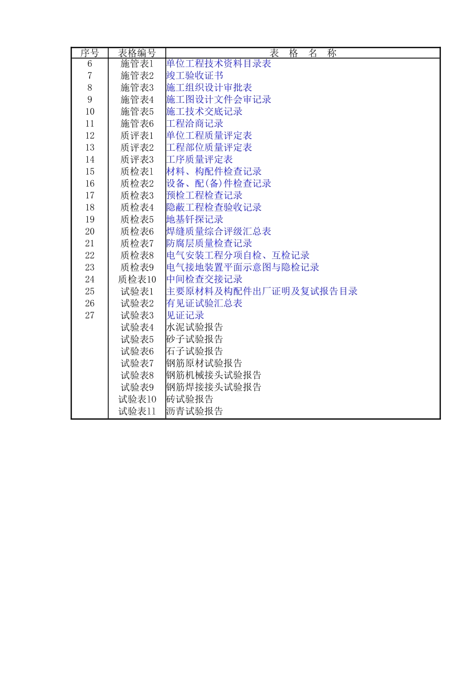 市政工程资料表格(完整版)_第2页