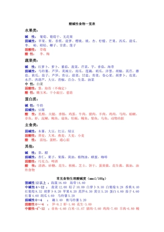 酸碱性食物一览表