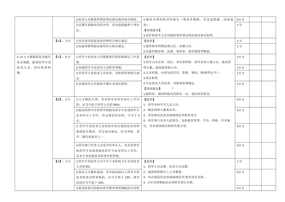 上海市《医院评价评审-医院药事管理质量控制指标与考核表》_第2页