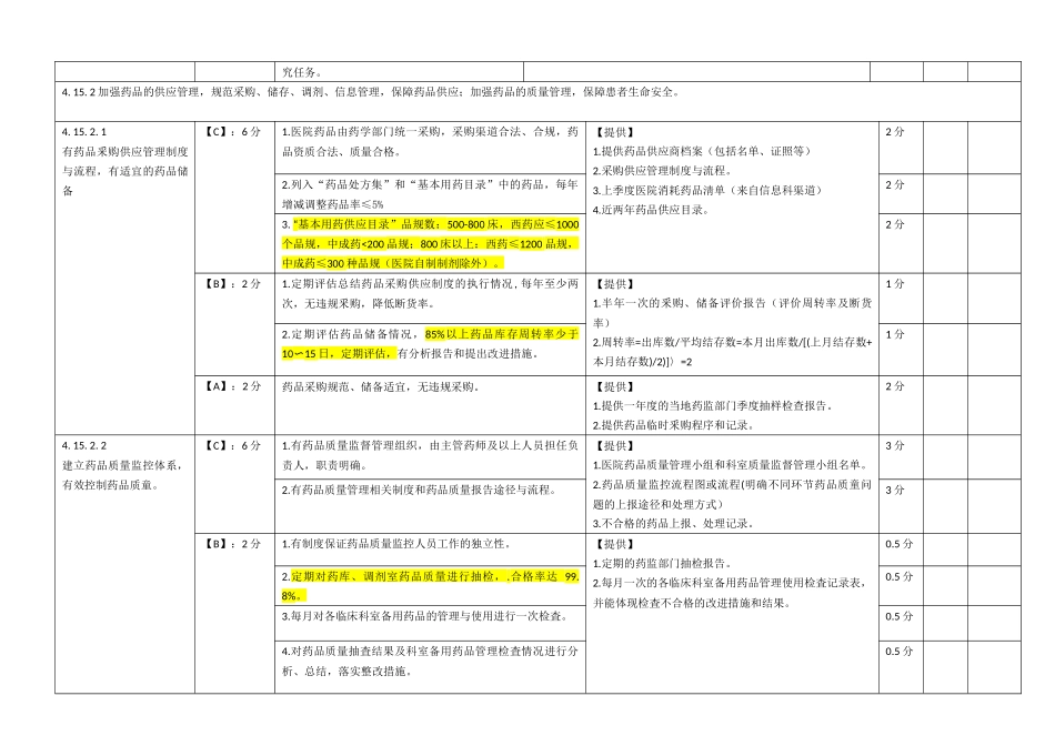 上海市《医院评价评审-医院药事管理质量控制指标与考核表》_第3页