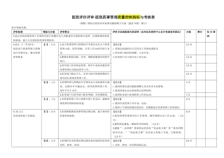 上海市《医院评价评审-医院药事管理质量控制指标与考核表》