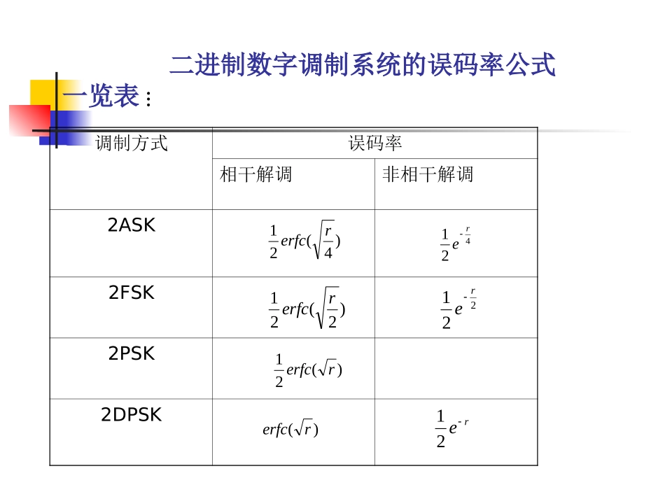 通信原理第八章_第3页
