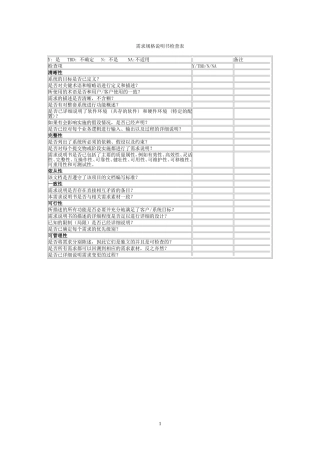 软件设计与开发评审检查表