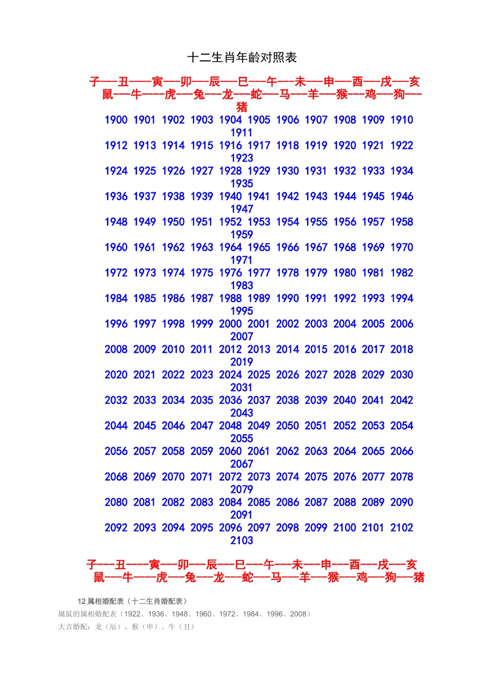 十二生肖年龄对照表_第1页