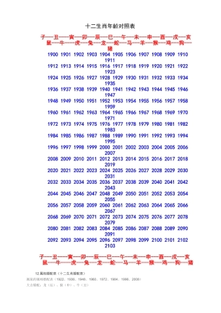 十二生肖年龄对照表