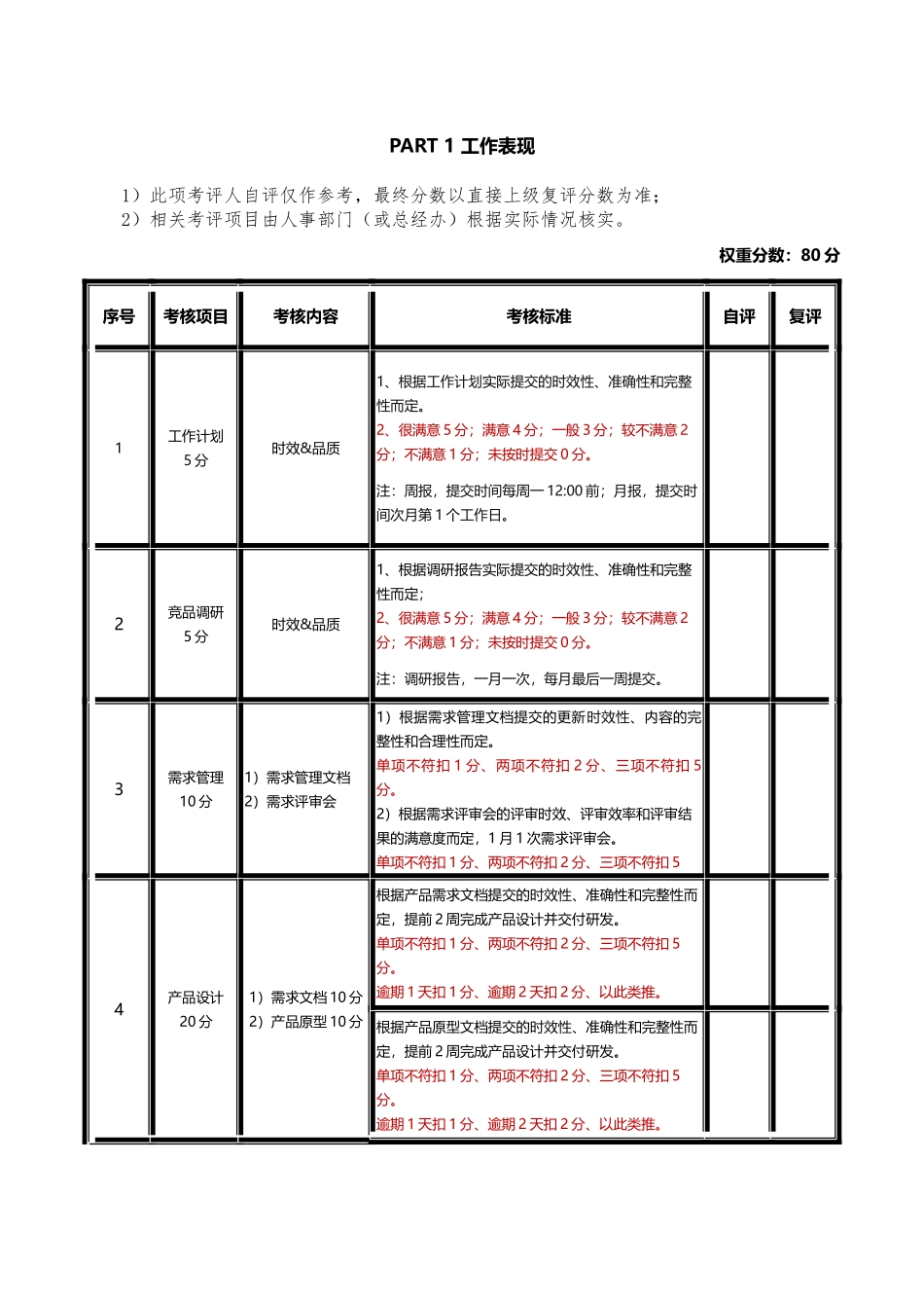 收藏丨互联网公司绩效考核方案(产品经理)_第3页