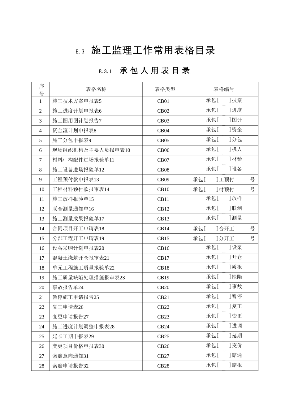 施工监理常用表格(全部)_第1页