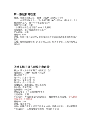 寿光茶叶市场招商政策