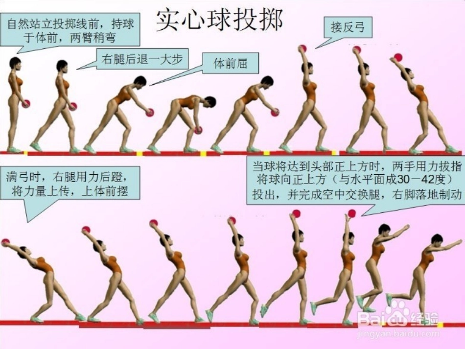 小学体育投掷课_第3页