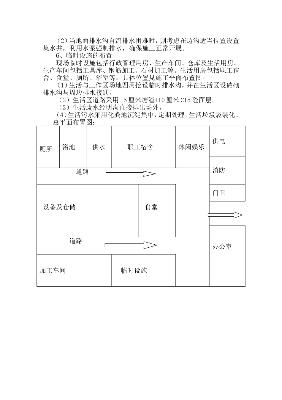 施工现场平面布置图_第2页