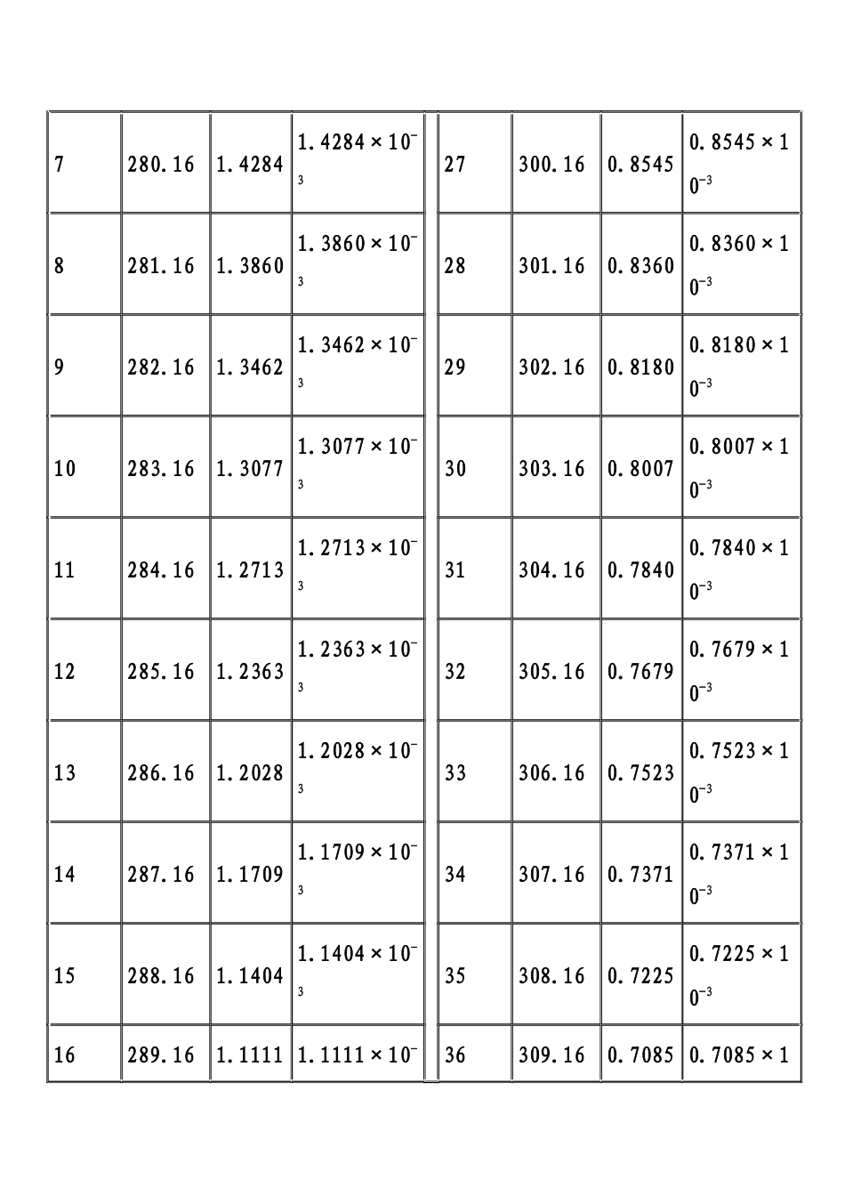 水的粘度计算表_第2页