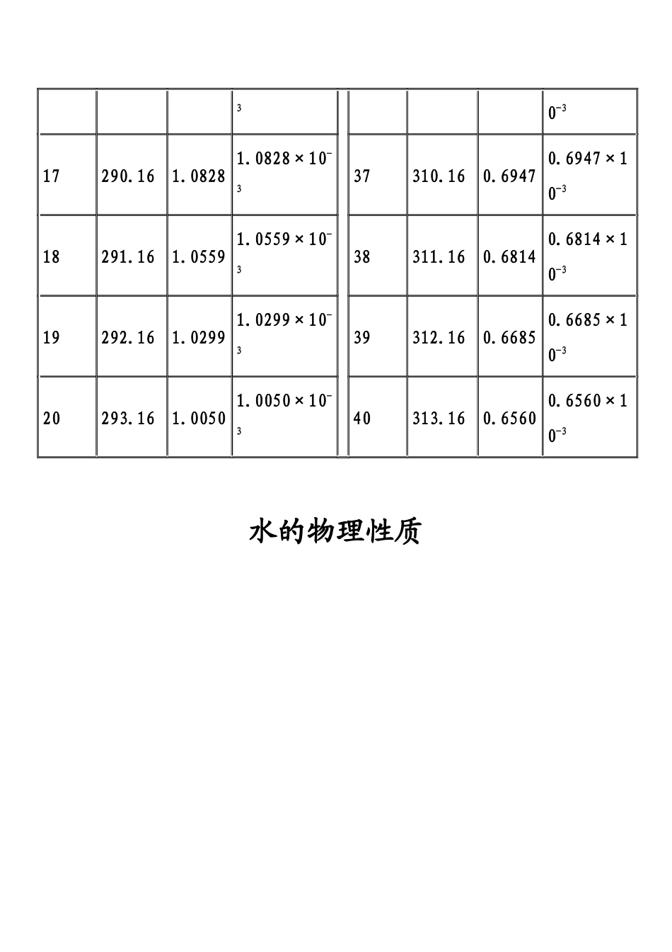 水的粘度计算表_第3页