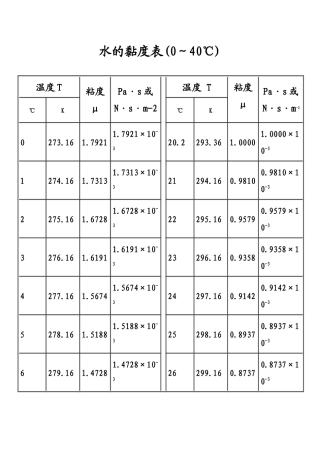水的粘度计算表