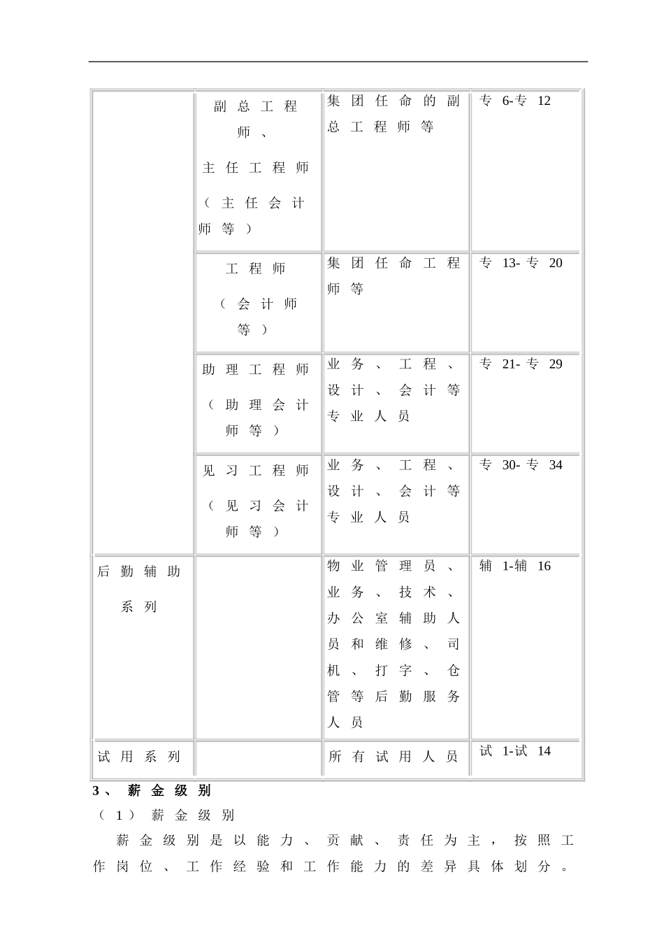 万科企业集团薪资制度-7P_第2页