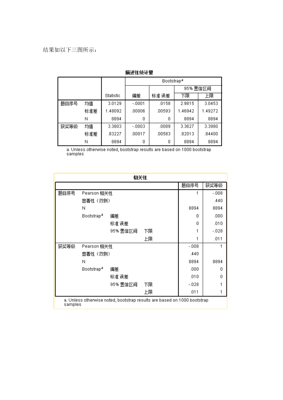 “华为杯”研究生数学建模获奖结果分析_第3页