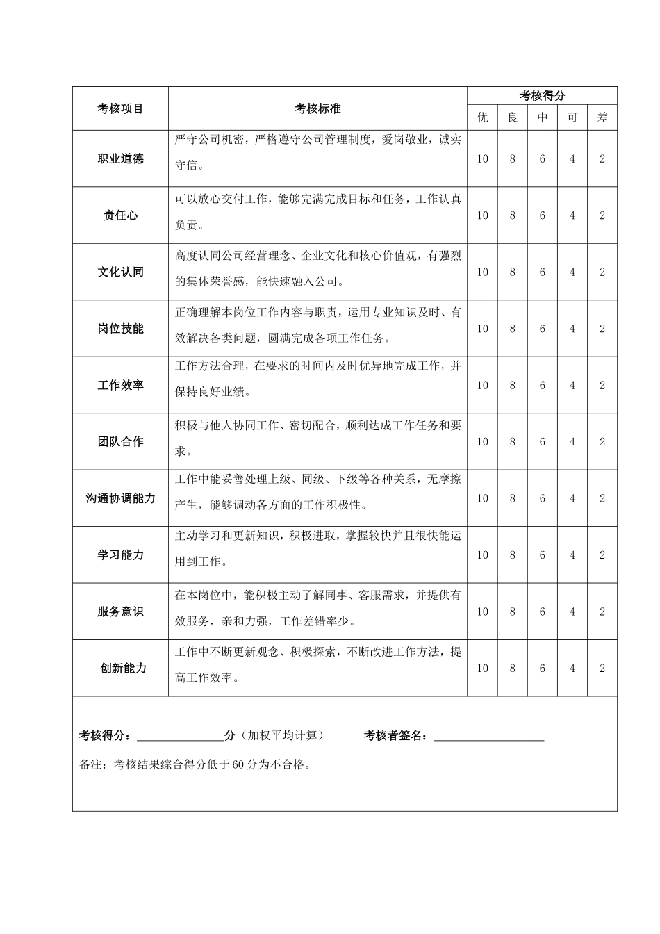 试用期员工转正审批表_第3页