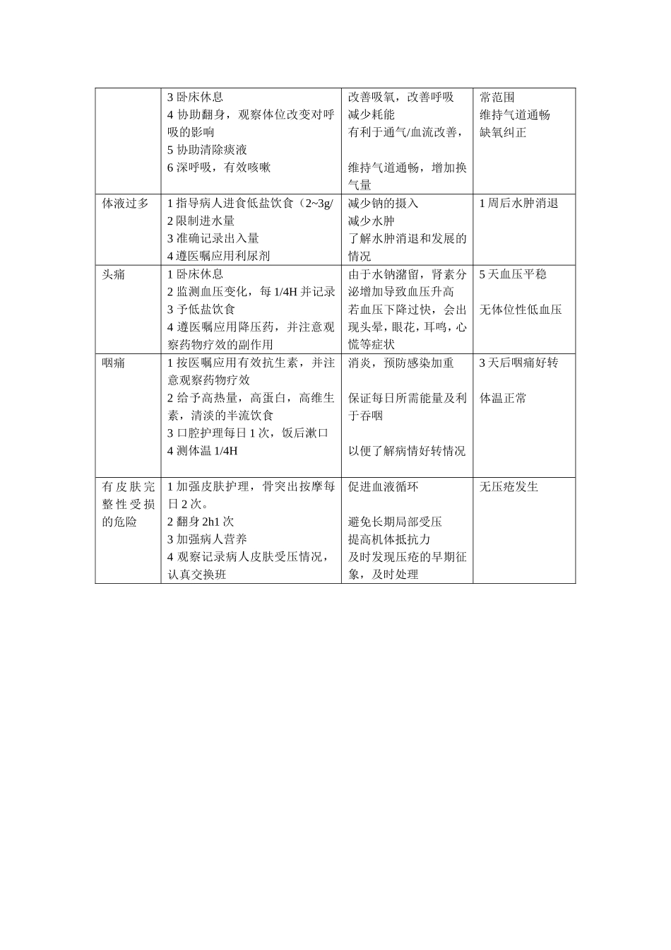 外科护理病历范文_第3页