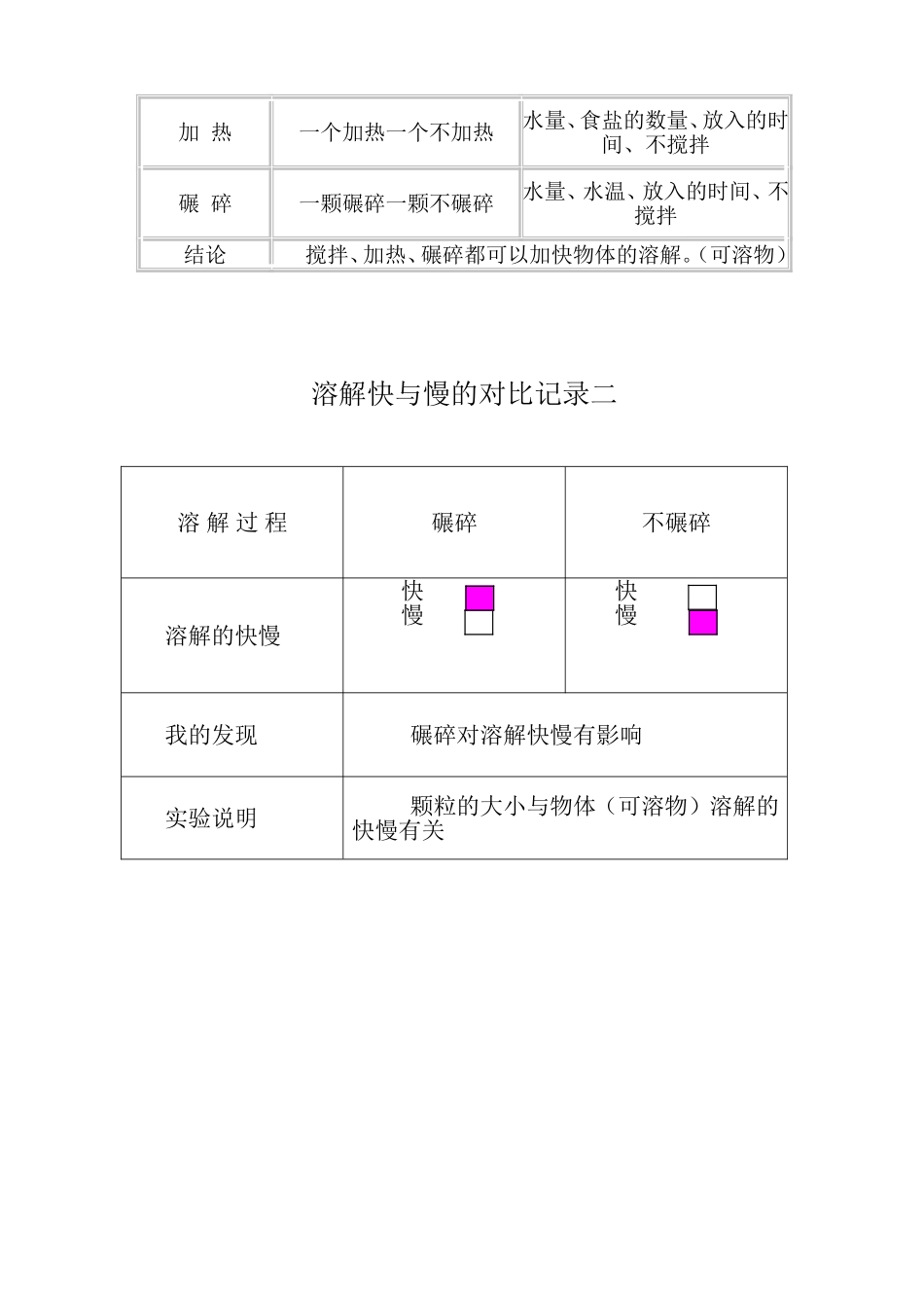 溶解的快与慢教学设计_第3页