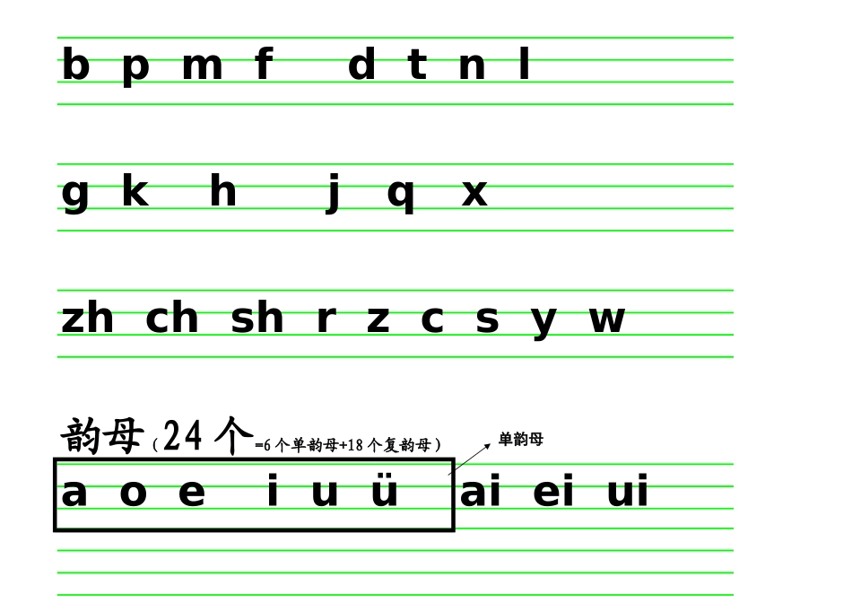 声母韵母整体认读音节表_第2页