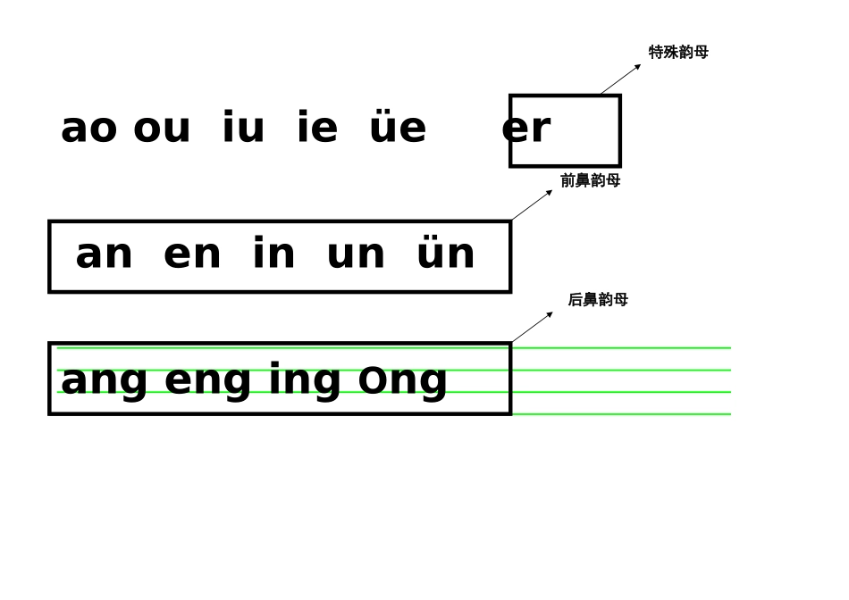 声母韵母整体认读音节表_第3页