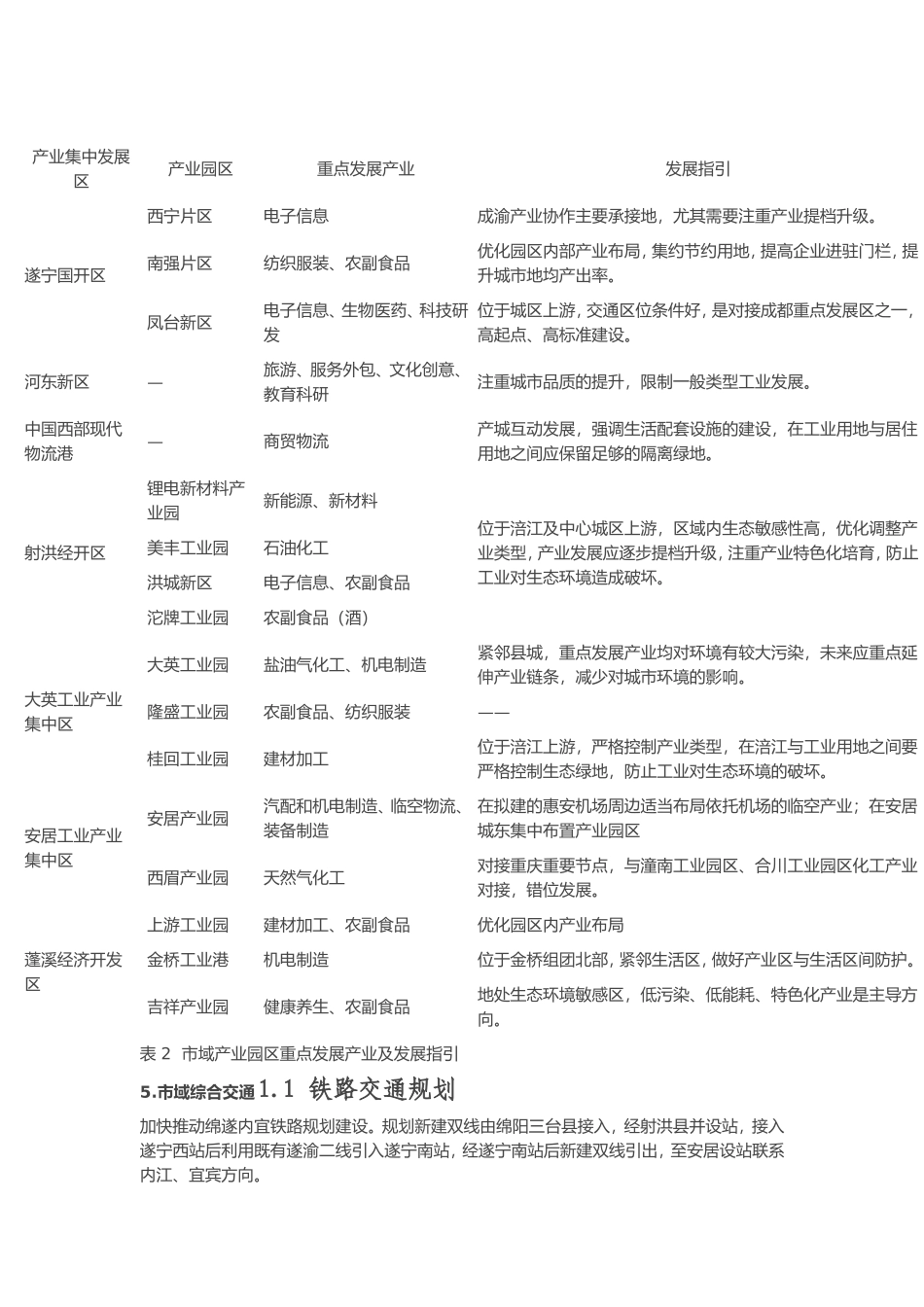 遂宁总体规划2013-2030_第2页