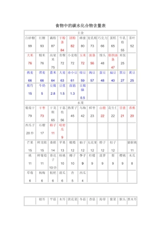 食物中的碳水化合物含量表