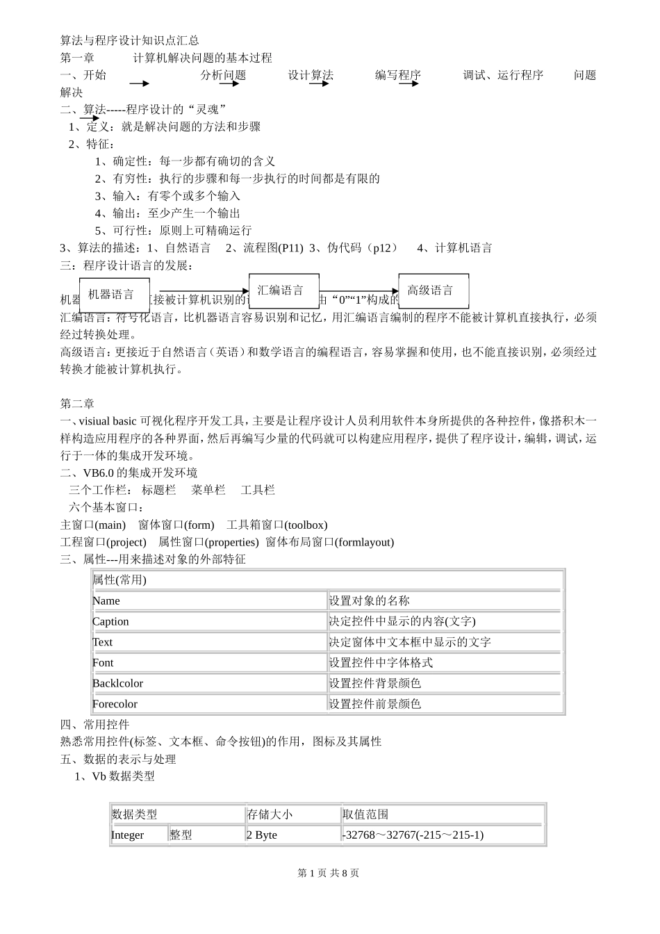 算法与程序设计知识点汇总_第1页